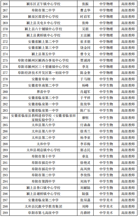 公示|阜阳最新发布！涉及这1070名教师！