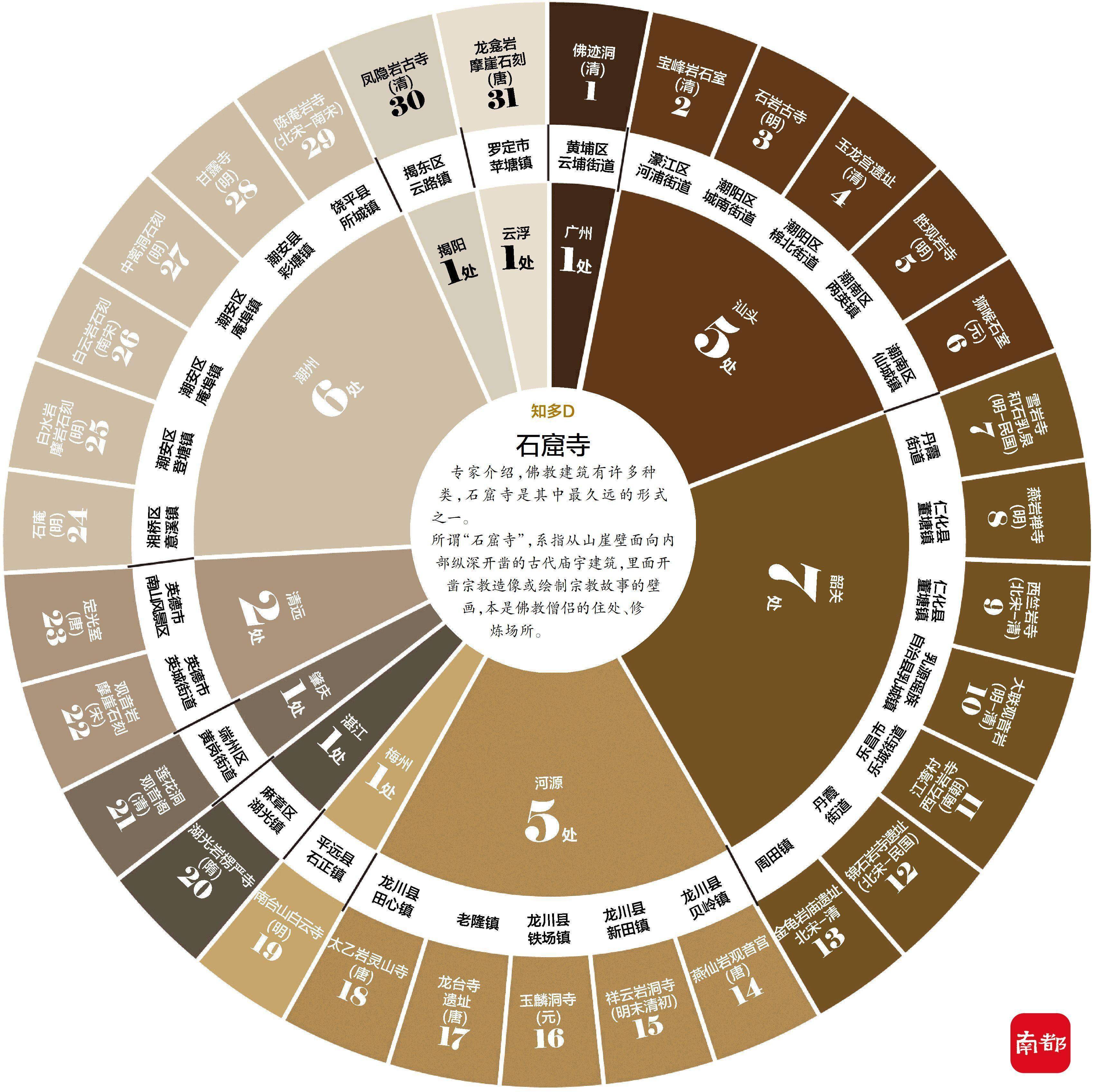 仁化县|广东藏着31座“小敦煌”365处石刻摩崖造像，它们在哪儿