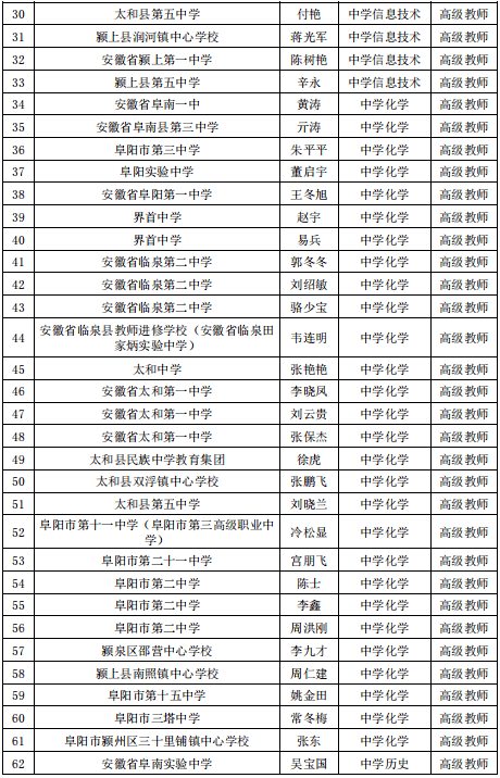 公示|阜阳最新发布！涉及这1070名教师！