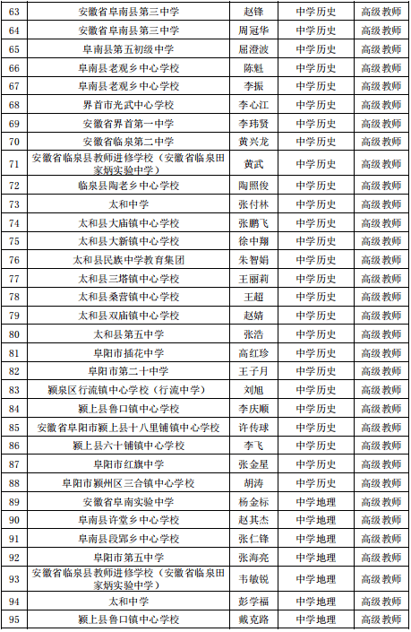 公示|阜阳最新发布！涉及这1070名教师！