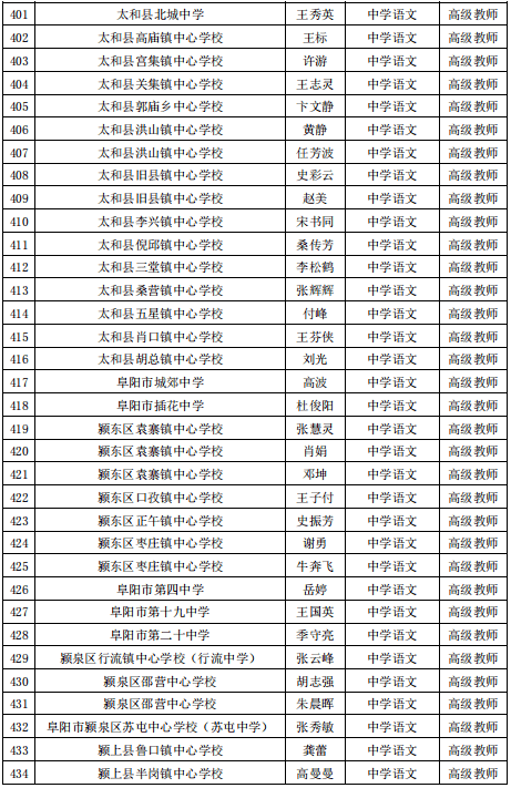 公示|阜阳最新发布！涉及这1070名教师！