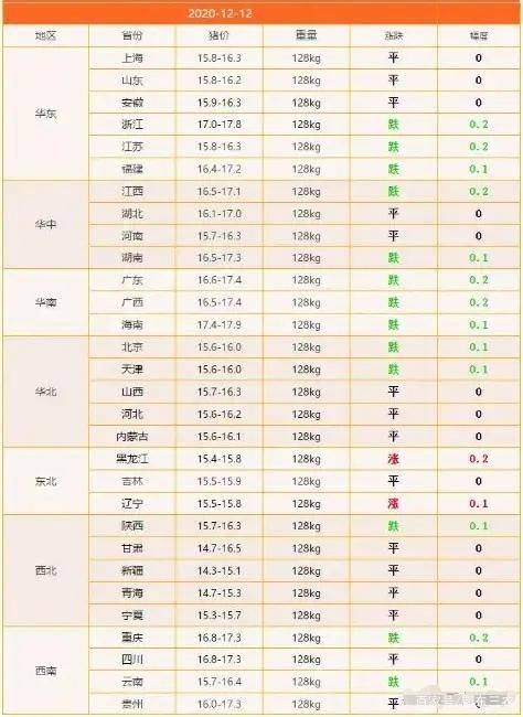 现在生猪价格是多少钱一公斤 9b038a501cdb473c9ebe54058d17e908.jpeg