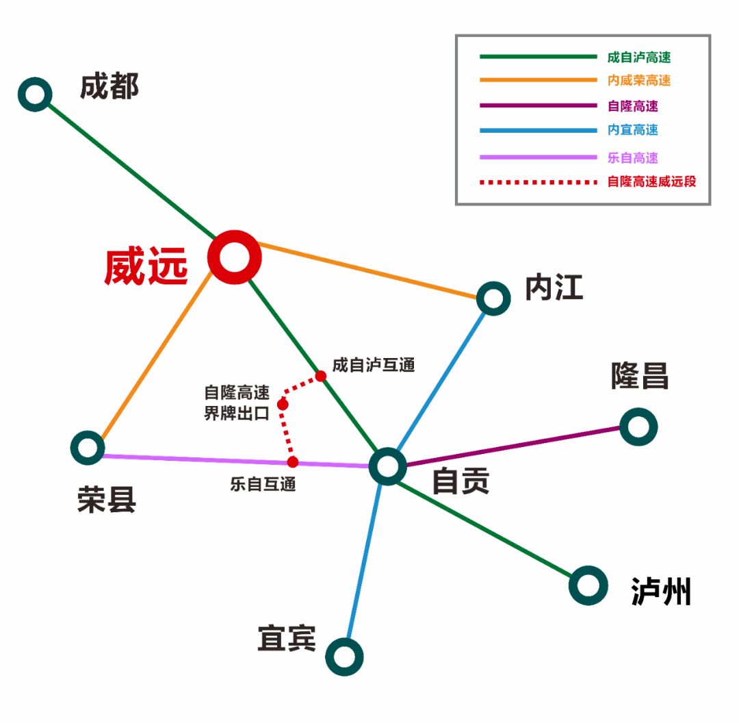 该公路的建成,对完善威远县高速公路网规划,辐射带动附近镇域经济发展