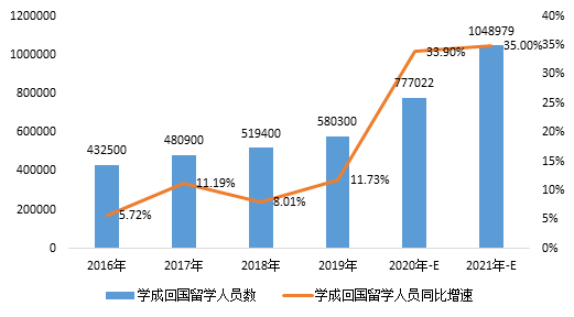 镀金|哈佛博士后当街道办主任, 留学的尽头是“公务员”？