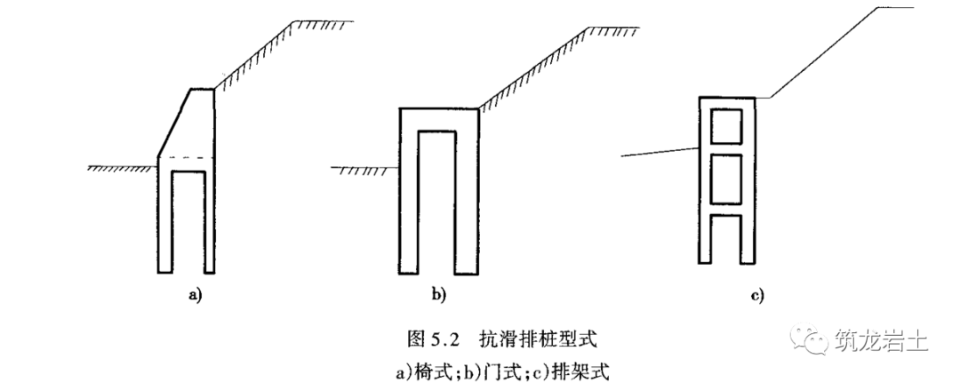 门式刚架桩墙,排架抗滑桩墙(见图2),有锚桩常见的有锚杆和锚索,锚杆有