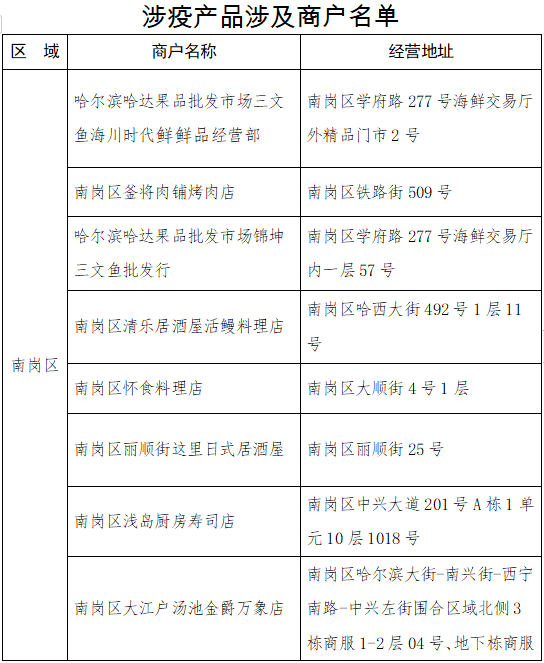 阳性|本土新增80例！国内一超市发现多例阳性人员，一地紧急启用方舱实验室