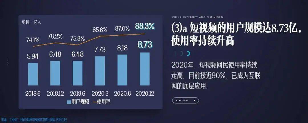 功能|抖音VS快手VS腾讯，微短剧付费谁能捷足先登？