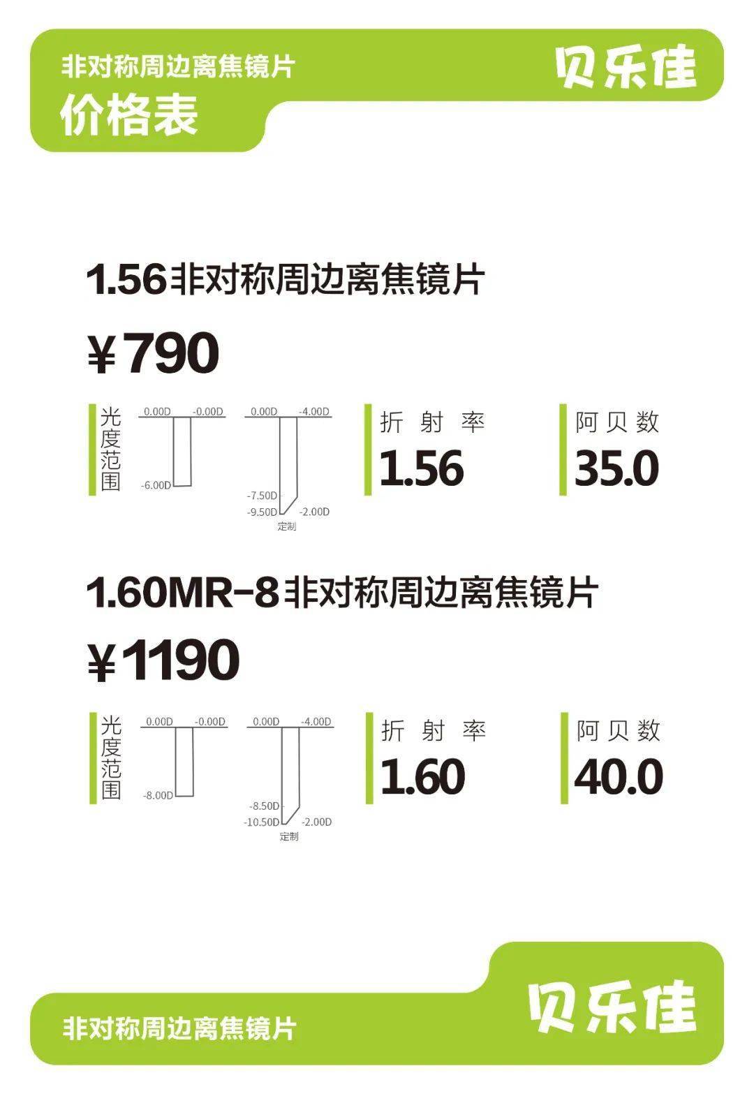 汇恒新品上市非对称周边离焦镜片