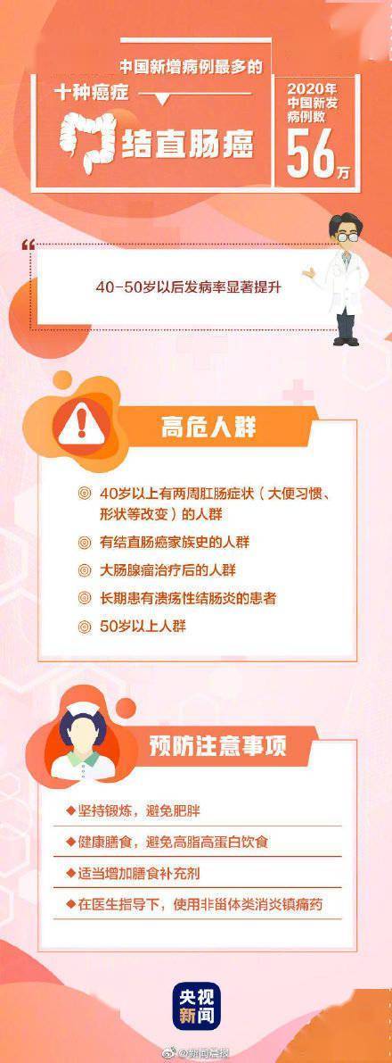 病例|全國10種高發癌癥 哪些人是癌癥高危人群？