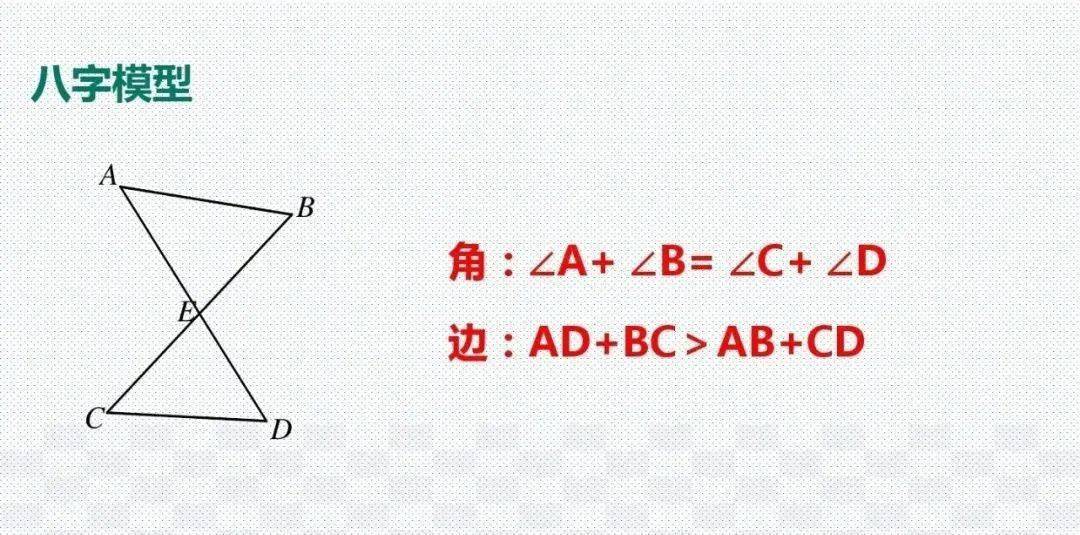 模型|初中数学23种解题模型汇总，初中三年都能用（转发收藏）