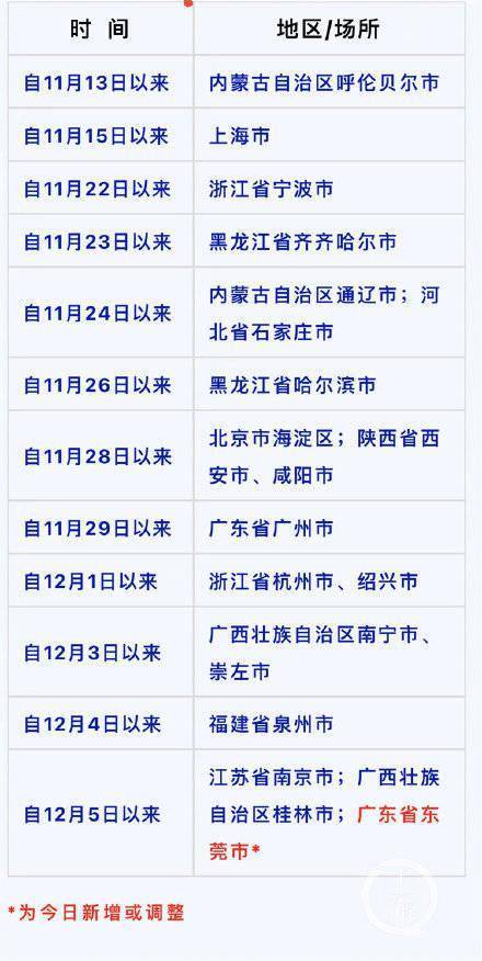 檢測|重慶疾控：廣東東莞來渝返渝人員請及時上報