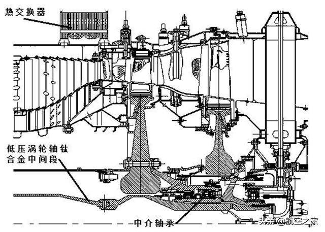 美苏第三代战斗机用发动机结构设计对比高压涡轮部件的冷却