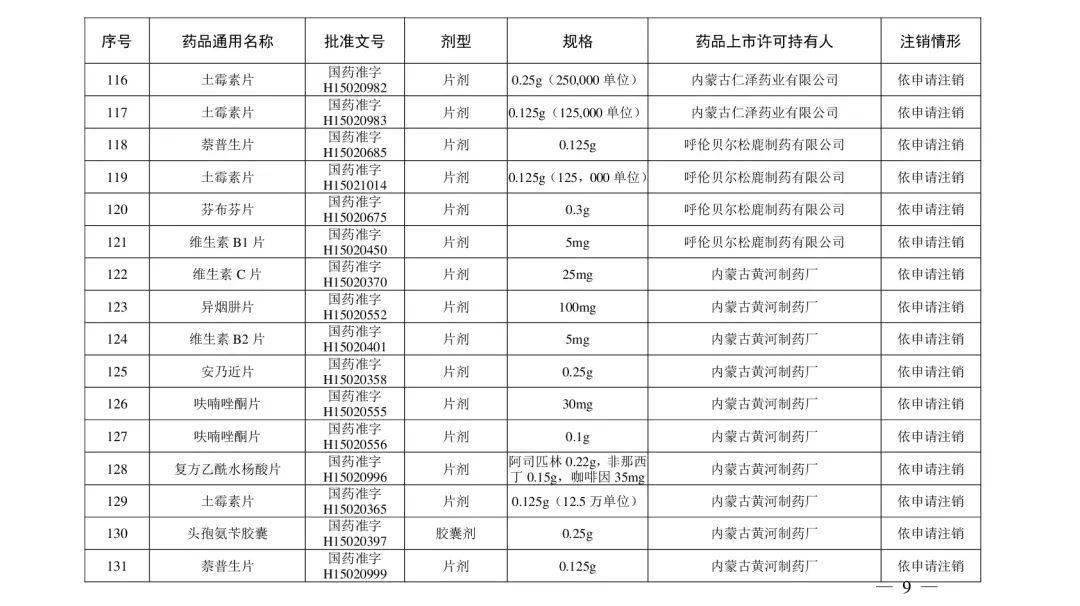 国家药监局|快自查，这些“常用药＂被注销！有维生素、去痛片、眼药水……