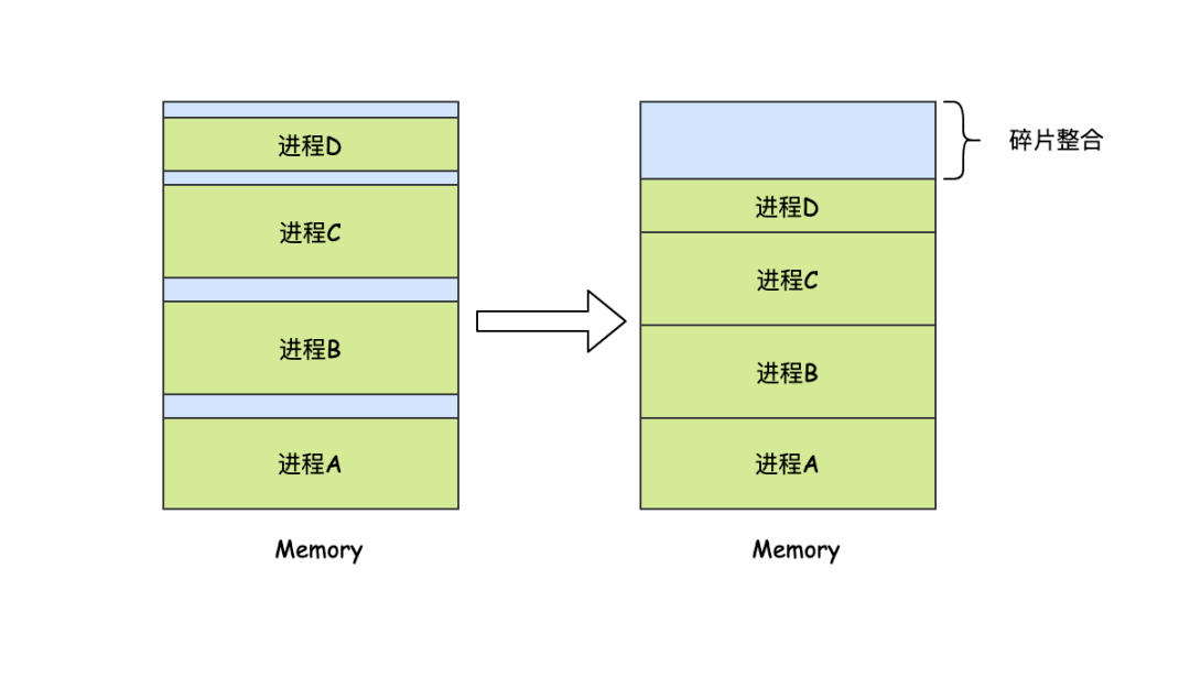 全面理解java内存模型_java 内存模型详解_java的内存模型有几种