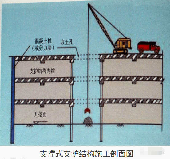 基坑悬臂式支护结构图片