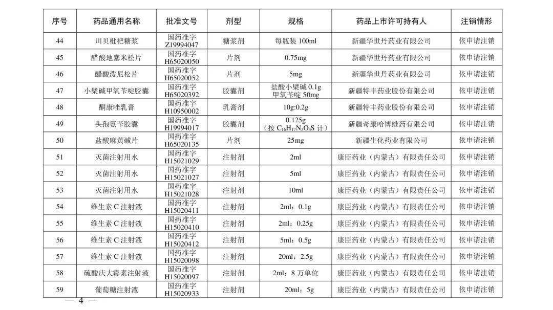 注銷|注意！這些藥品注冊證書被注銷！含維生素、眼藥水……