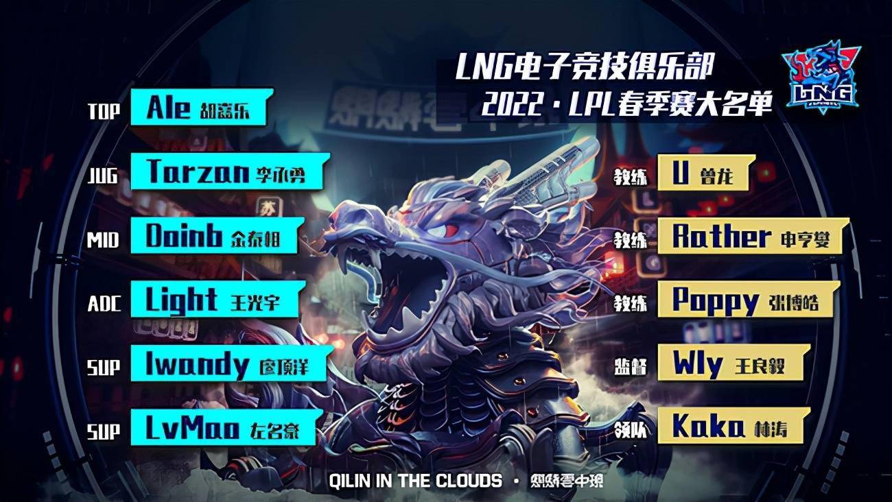 LvMao|LOL：LNG官宣新赛季大名单，Doinb、LvMao、前RNG教练加盟