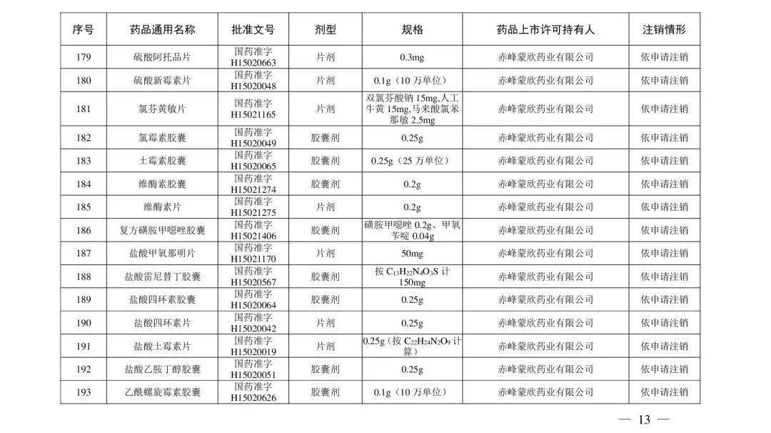 山西人|@山西人，紧急提醒！别再用了，这210个药品被注销