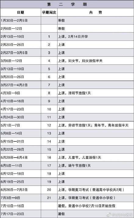 深圳|深圳普通中小学2022寒假时间表出炉 ：2月14日开学