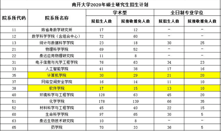 本科|考上这210所大学, 你连考研都省了! 超省心...高中生一定要看！