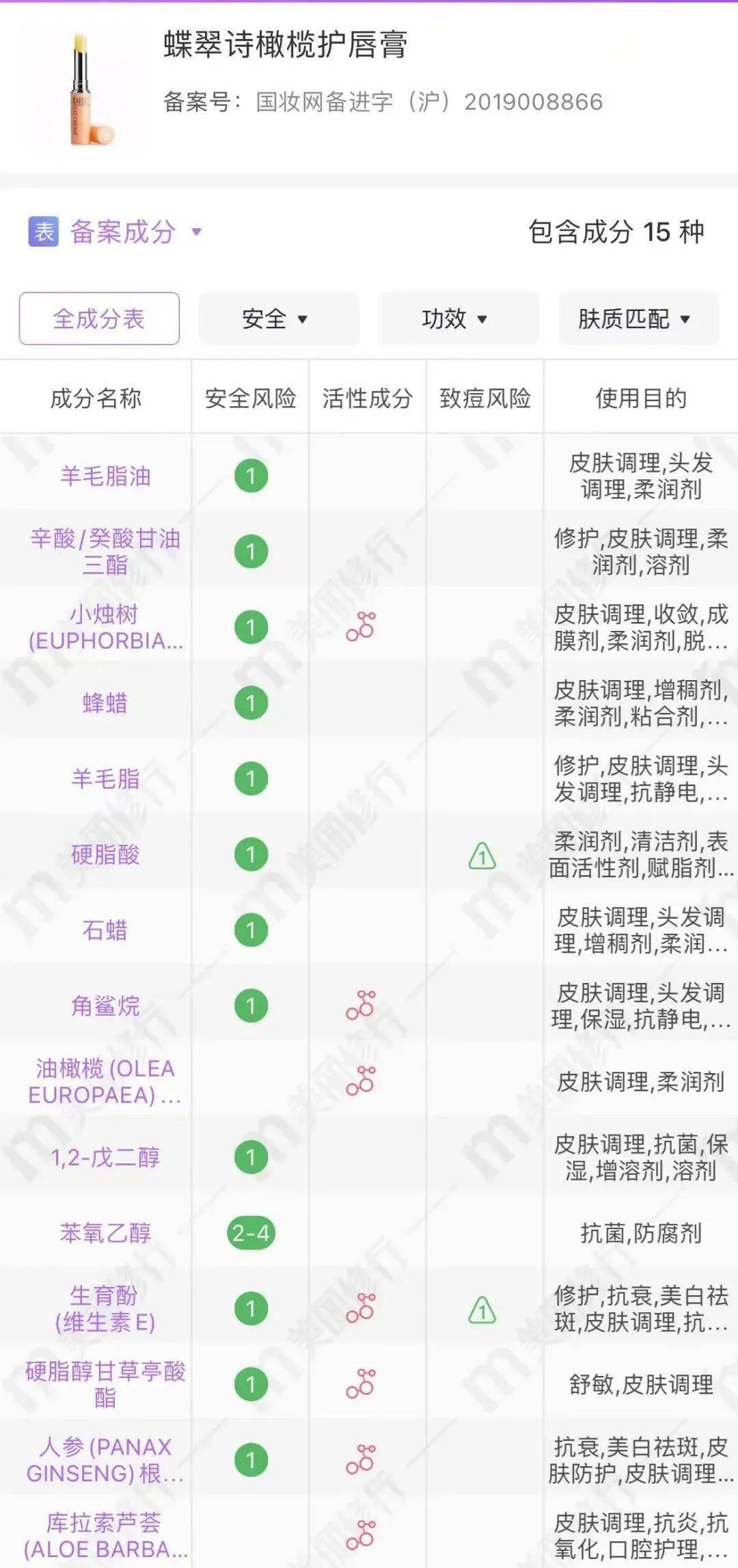 双唇畅销20年，爆卖1.4亿支DHC唇膏！拯救冬日大干唇，脱皮、干裂不见了