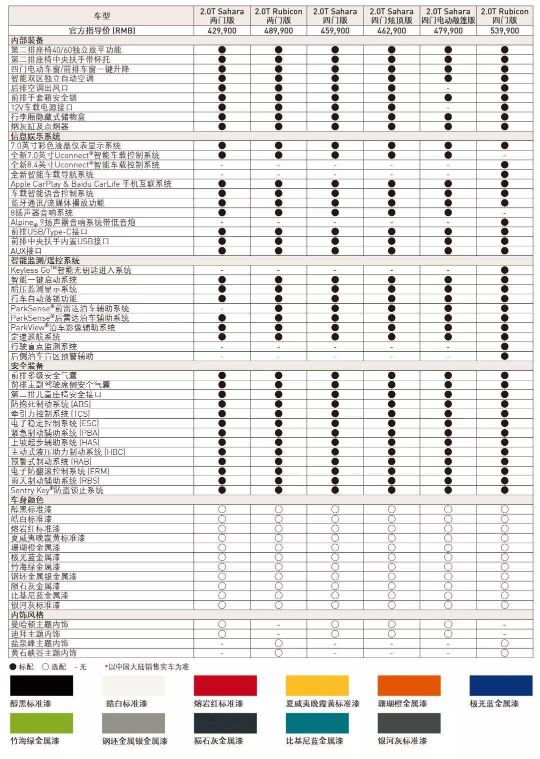 牧马人到底该选哪个版本