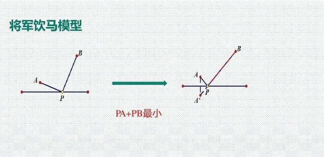 模型|初中数学23种解题模型汇总，初中三年都能用（转发收藏）