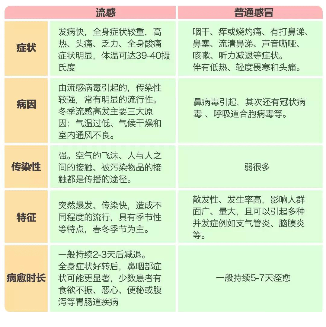 高发季|安徽疾控：这种情况适时停课！