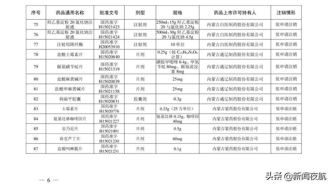 综合|紧急提醒！别再用了！这些药品被注销