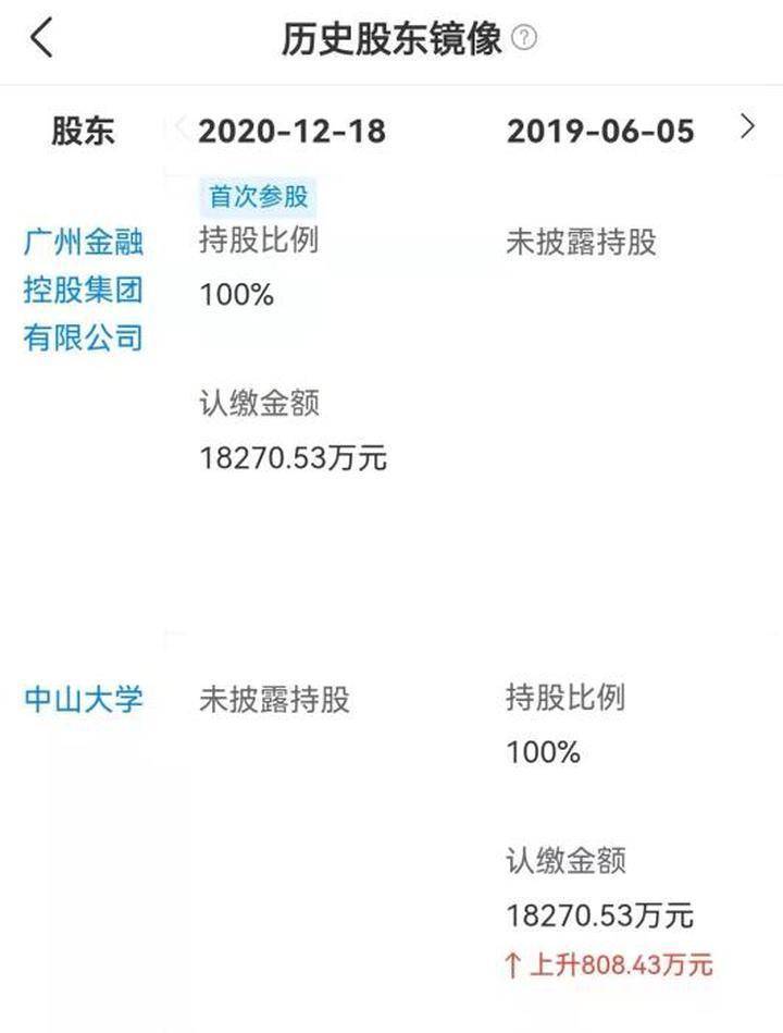 科技中山大学成商品“名称”，大学名字想用就用？