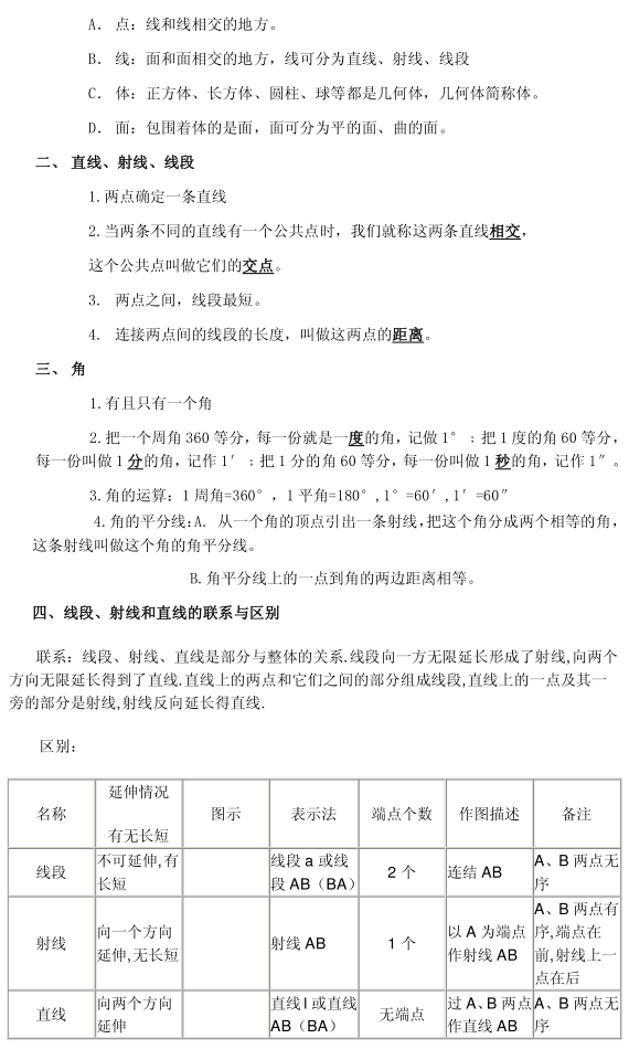 音视频|初中数学 | 36个核心考点，初一数学上册期末就考这些！