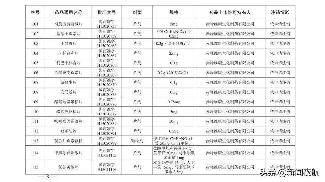 综合|紧急提醒！别再用了！这些药品被注销