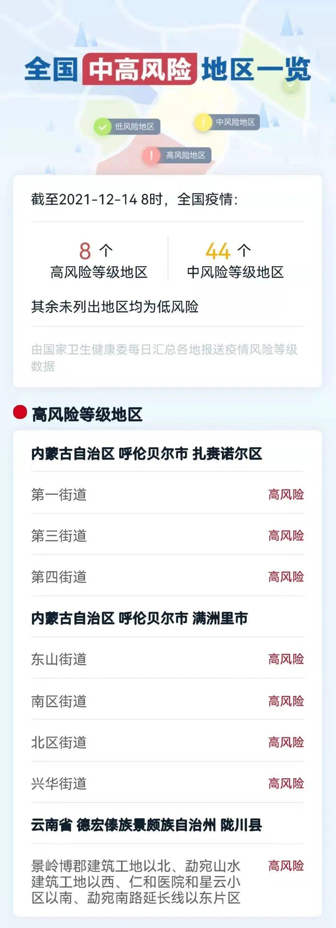 人员|蒲江县新冠肺炎疫情最新动态（12月15日）|?四川疾控健康提示