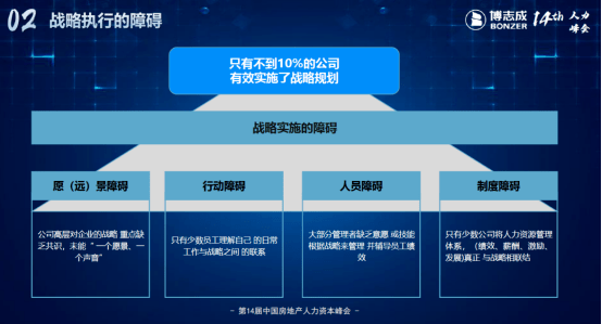 人力工作如何支持企業戰略目標達成