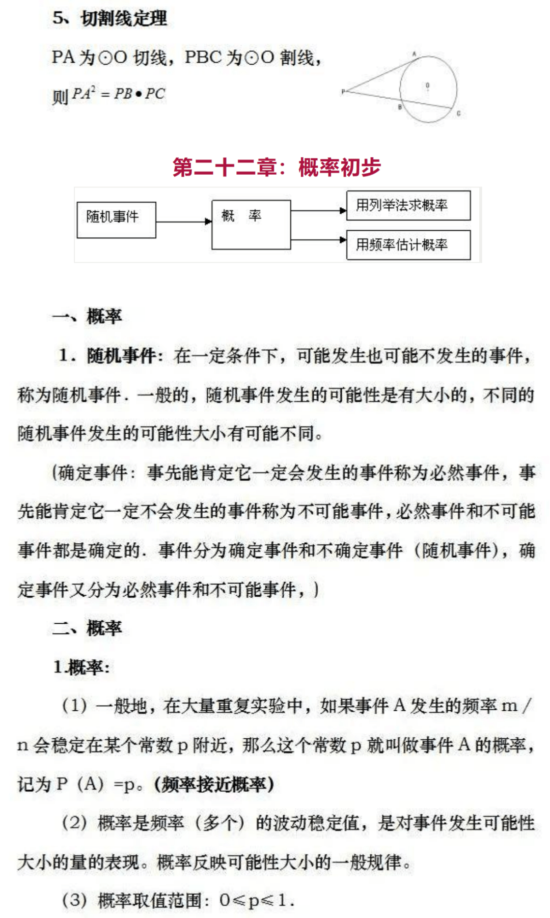 考点|九年级数学上册期末考点重点精讲汇总！