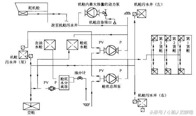 船舶舱底水系统管路图图片