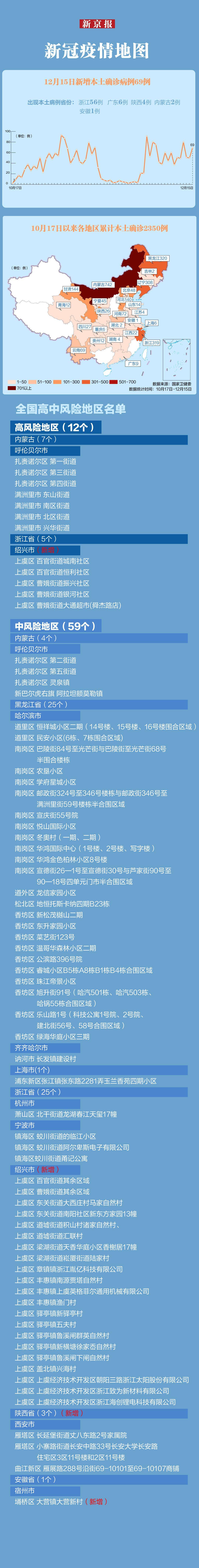 高中最新疫情速览|广东风险区清零 全国现有高中风险区12+59个