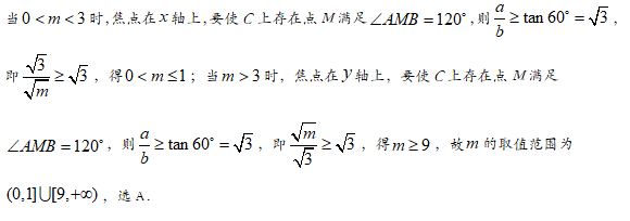 中点|高中数学丨圆锥曲线六大常考题型+解题方法+经典例题