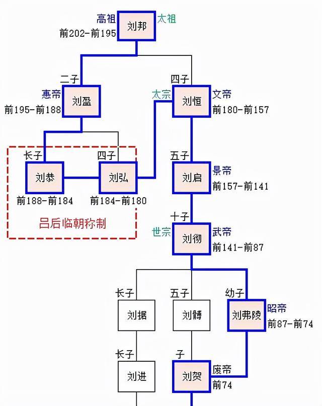 刘邦谥号图片