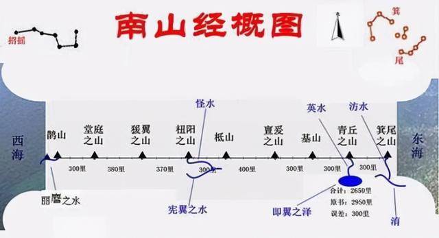 《山海经》揭秘之南山一经诸山,看一看是否和你的家乡有关_北江_东三_阳山
