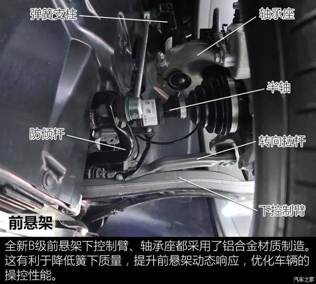 奔驰a级,b级,c级,e级,s级,gle底盘对比分析_搜狐汽车_搜狐网