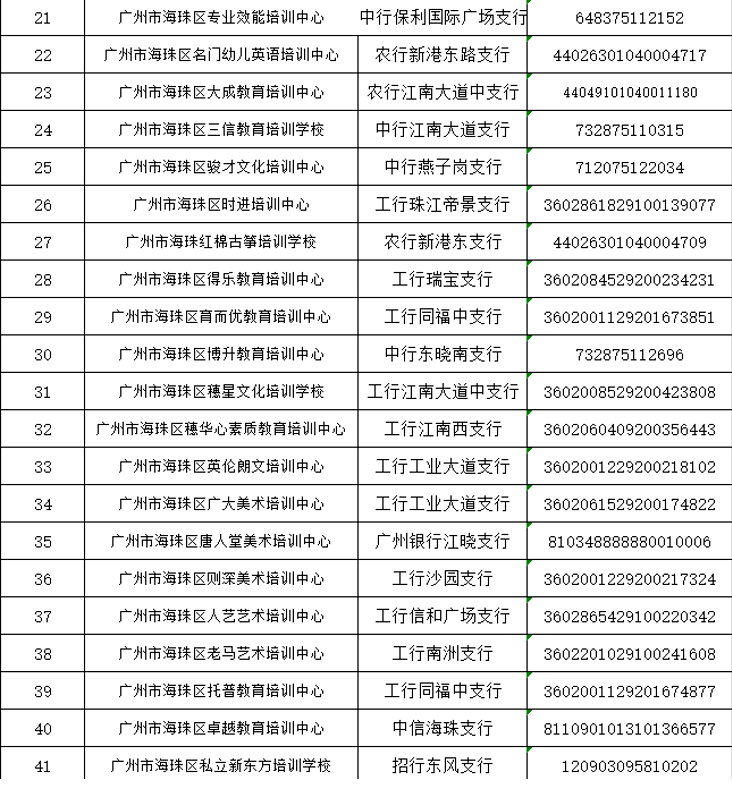 机构|138家！海珠区公布首批名单