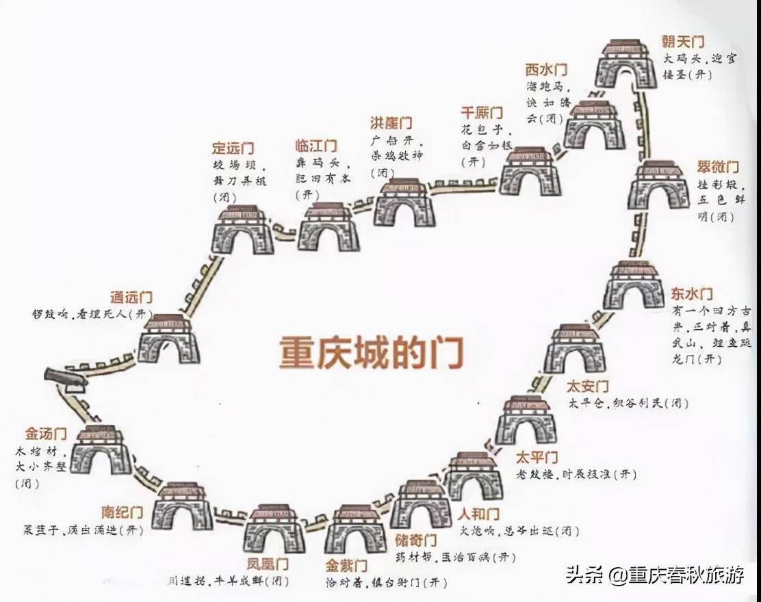 探索重庆母城17门_城门_水门_朝天门