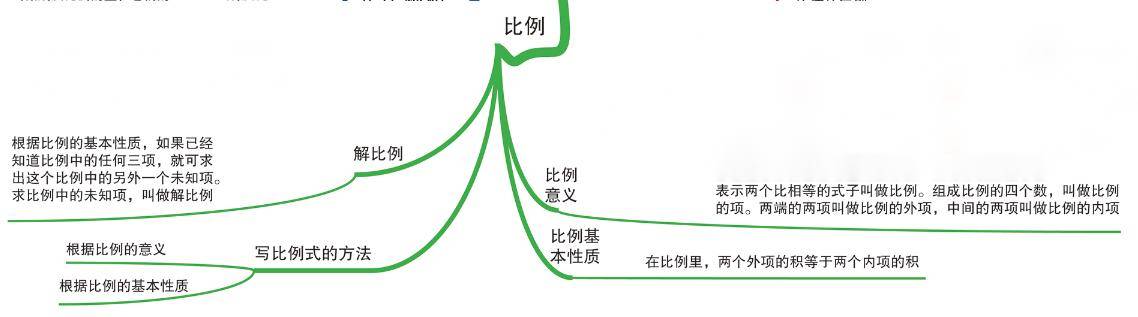 小學數學思維導圖第五章比和比例