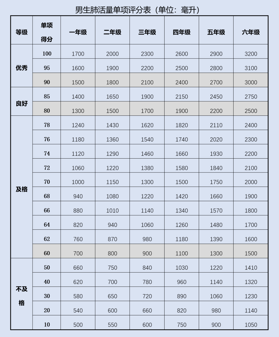 标准|家长们请收藏！体质健康考核内容小学阶段评价标准来了