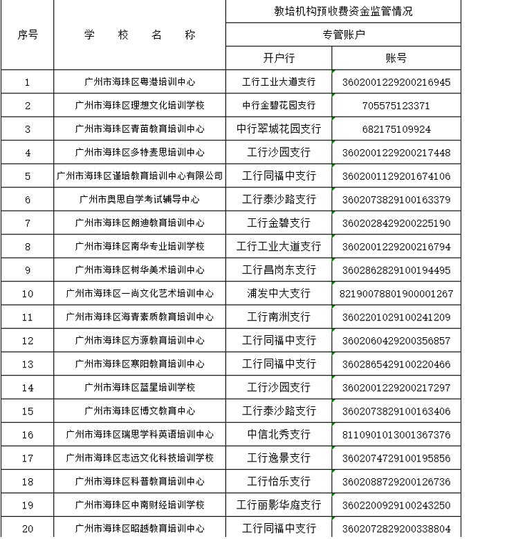 机构|138家！海珠区公布首批名单