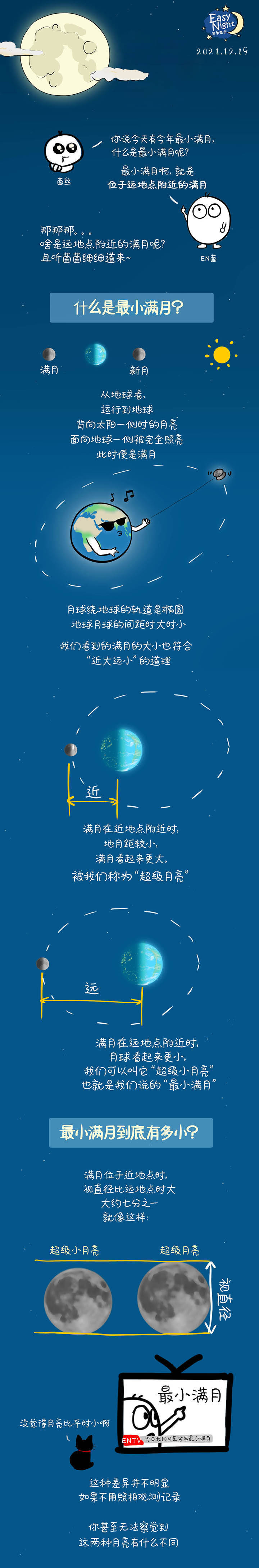 星空有约｜见识过“超级月亮”的你，想见见“超级小月亮”吗？
