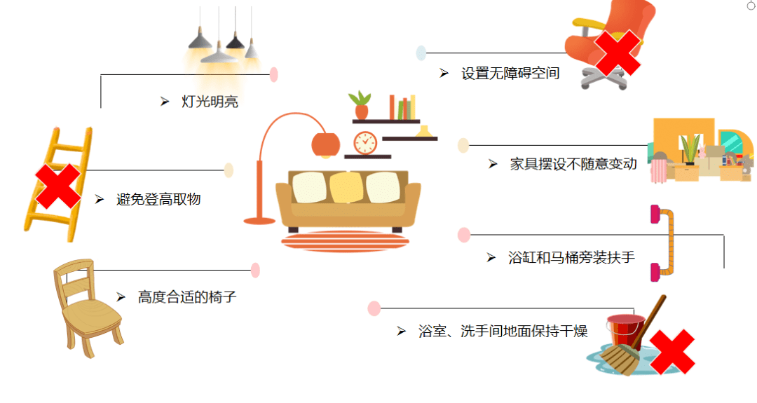 跌倒不是病,但可能要命!家有老人,这些细节务必做好