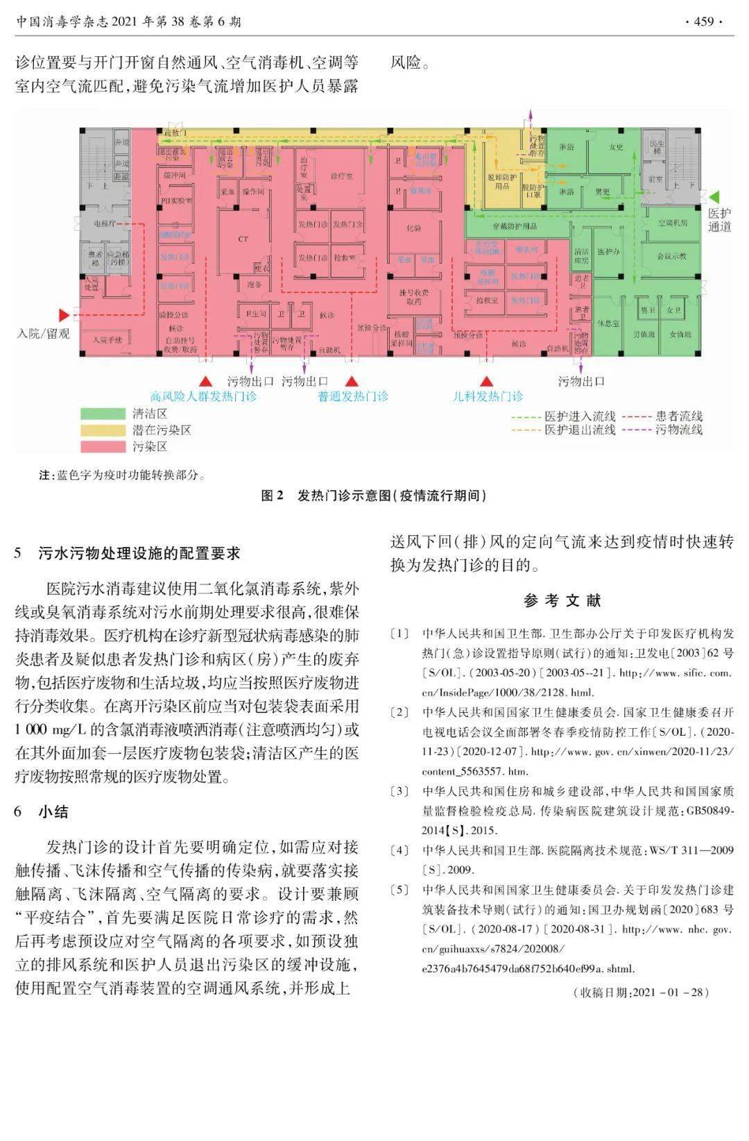 大咖说应对新型冠状病毒肺炎疫情防控的平疫结合发热门诊建筑设计思路