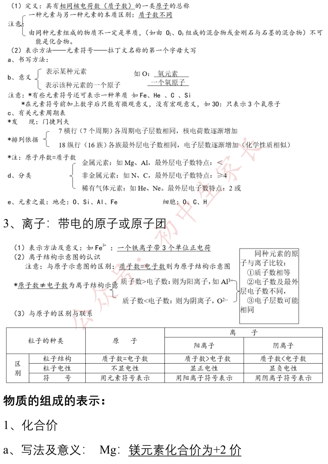 上册|九年级化学上册期末知识提纲，孩子背熟轻松应对期末考！